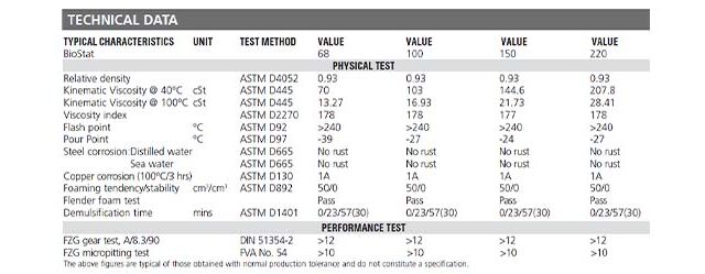 BioStat Tech Data 840x249