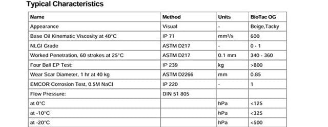 Biotac OG Specifications