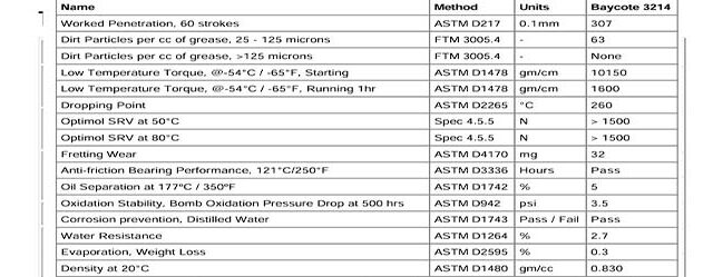 Castrol Braycote 3214 Data Sheet