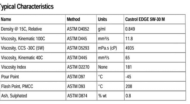 Castrol Edge 5w-30 M Data Sheet