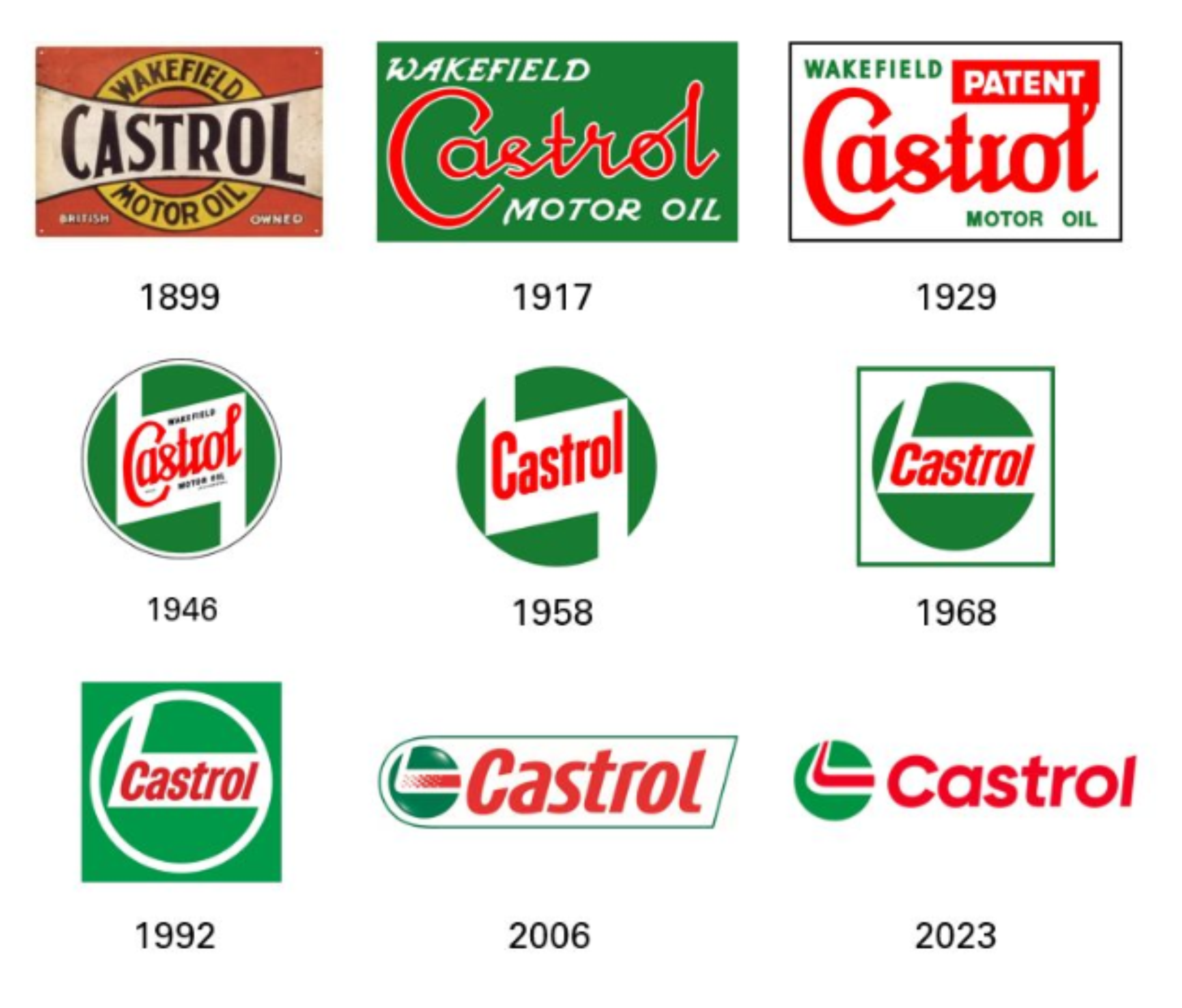 Castrol Honda, HD, logo, png | PNGWing