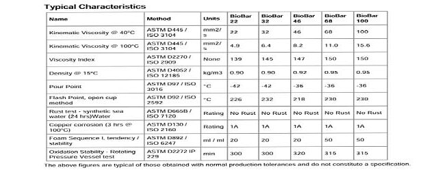 Biobar Tech Data Sheet