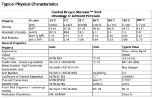 Castrol Brayco Micronic SV/4 Synthetic Subsea Production Control Fluid